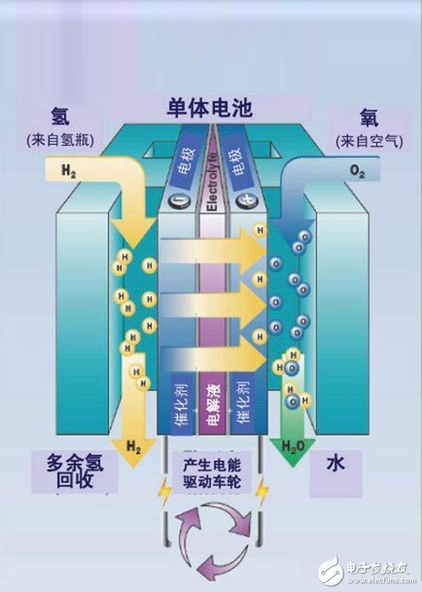 聊聊新能源車的電池