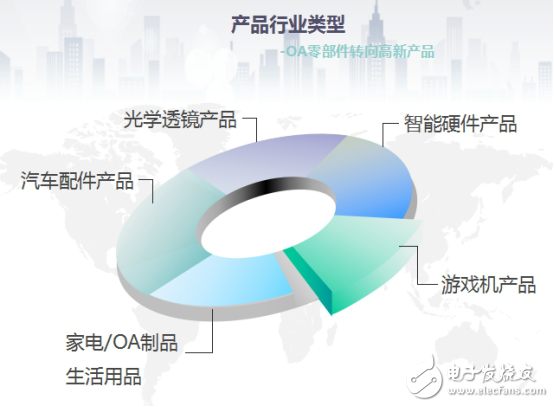 傳統(tǒng)企業(yè)轉(zhuǎn)型路上，供應(yīng)鏈開啟全新模式加速創(chuàng)新