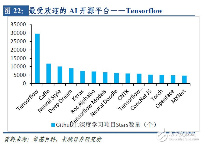 全面布局AI，IBM、Google是如何做的？