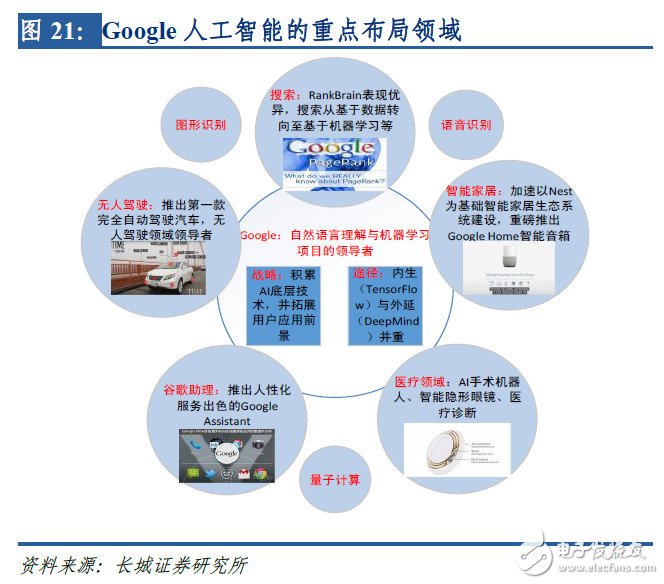 全面布局AI，IBM、Google是如何做的？