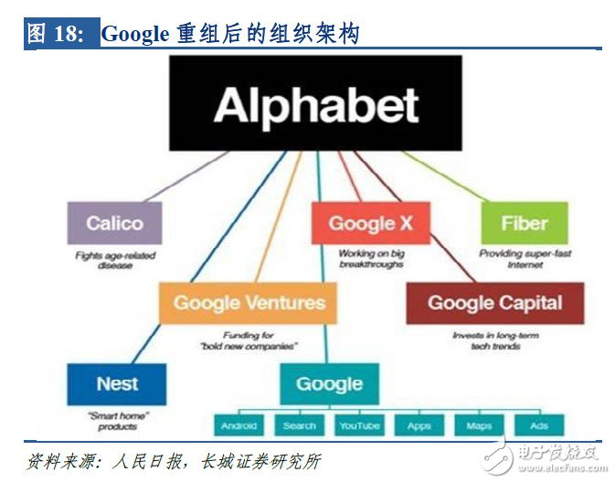 全面布局AI，IBM、Google是如何做的？