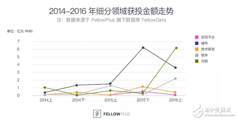 2016VR大變局：行業(yè)風起云涌，核心技術巋然不動        