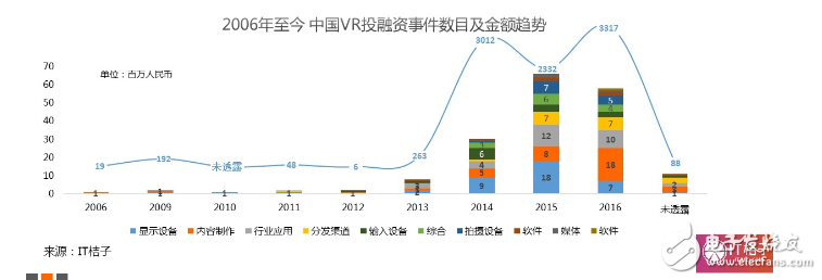 2016VR大變局：行業(yè)風起云涌，核心技術巋然不動        