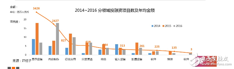 2016VR大變局：行業(yè)風起云涌，核心技術巋然不動        