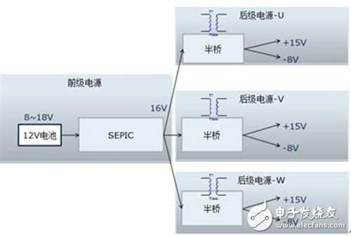 電動(dòng)汽車逆變器用IGBT驅(qū)動(dòng)電源設(shè)計(jì)及可用性測(cè)試