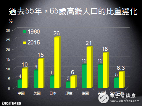 2017年全球手機(jī)市場(chǎng)的關(guān)鍵趨勢(shì)