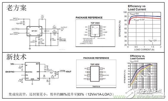 降壓型的開關(guān)電容變換器拓撲