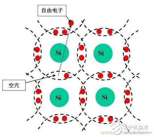 圖3-1a：N型半導(dǎo)體  　　圖3-2b：P型半導(dǎo)體