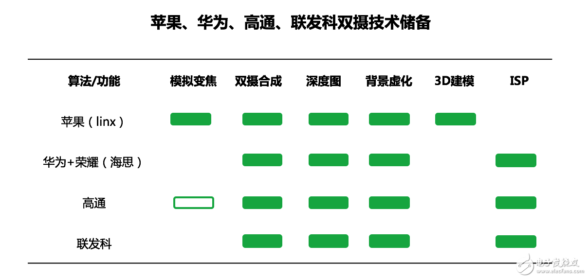 當(dāng)雙攝像頭成為標(biāo)配，智能手機(jī)的下一步將往哪走？        