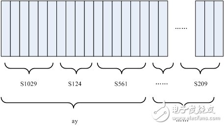 語(yǔ)音識(shí)別技術(shù)分析：語(yǔ)音變成文字其實(shí)沒有那么神秘3