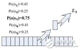 語(yǔ)音識(shí)別技術(shù)分析：語(yǔ)音變成文字其實(shí)沒有那么神秘4