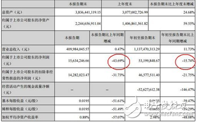 從LED封裝轉(zhuǎn)型做幼教，長(zhǎng)方集團(tuán)“鬧”哪般？