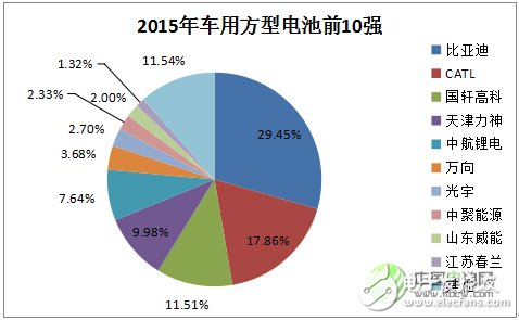 鋰離子電池的發(fā)展現(xiàn)狀及應(yīng)用領(lǐng)域的分析預(yù)測