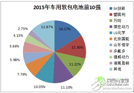 鋰離子電池的發(fā)展現(xiàn)狀及應(yīng)用領(lǐng)域的分析預(yù)測