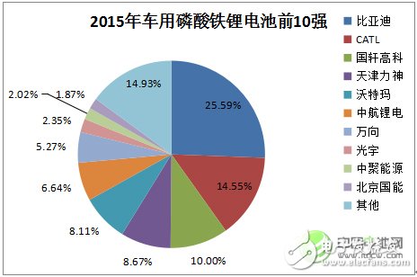 鋰離子電池的發(fā)展現(xiàn)狀及應(yīng)用領(lǐng)域的分析預(yù)測