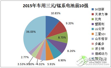 鋰離子電池的發(fā)展現(xiàn)狀及應(yīng)用領(lǐng)域的分析預(yù)測