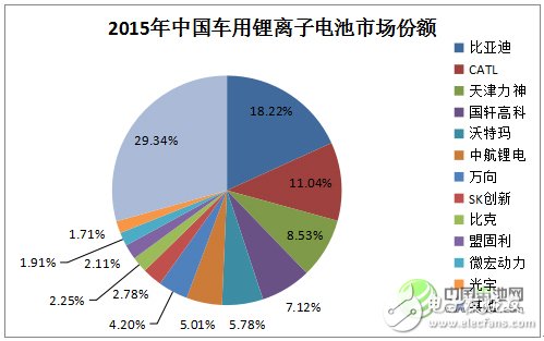 鋰離子電池的發(fā)展現(xiàn)狀及應(yīng)用領(lǐng)域的分析預(yù)測