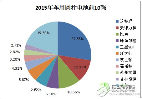 鋰離子電池的發(fā)展現(xiàn)狀及應(yīng)用領(lǐng)域的分析預(yù)測