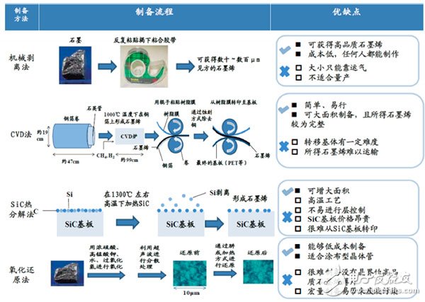 石墨烯電池那么火，一篇文章全面讀懂石墨烯