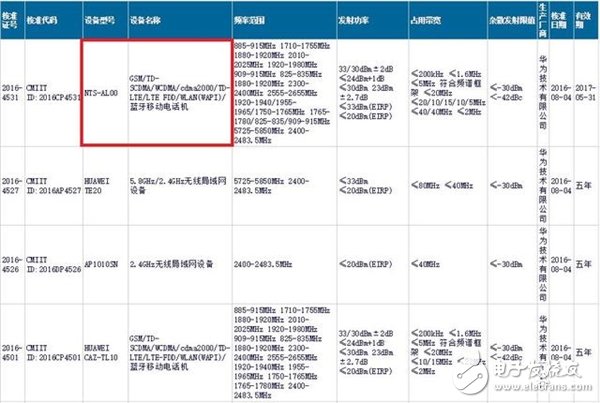 華為未來(lái)手機(jī)榮耀Magic配置曝光：年度旗艦 超級(jí)快充+麒麟950+虹膜識(shí)別