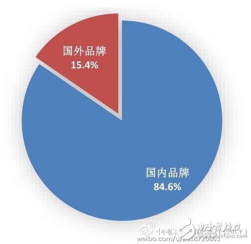 工信部：2016年前11月國產(chǎn)手機出貨量近5億部