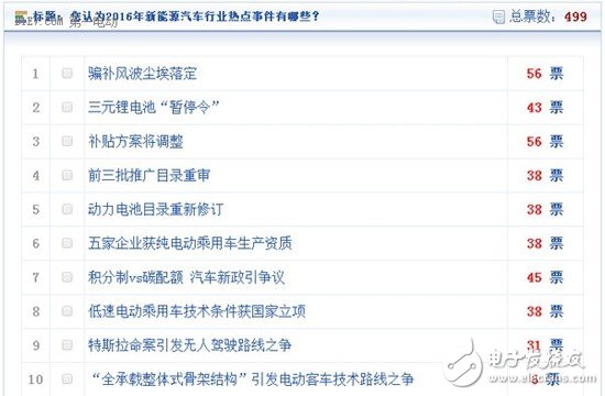 盤點(diǎn)：2016J新能源車行業(yè)十大熱點(diǎn)事件