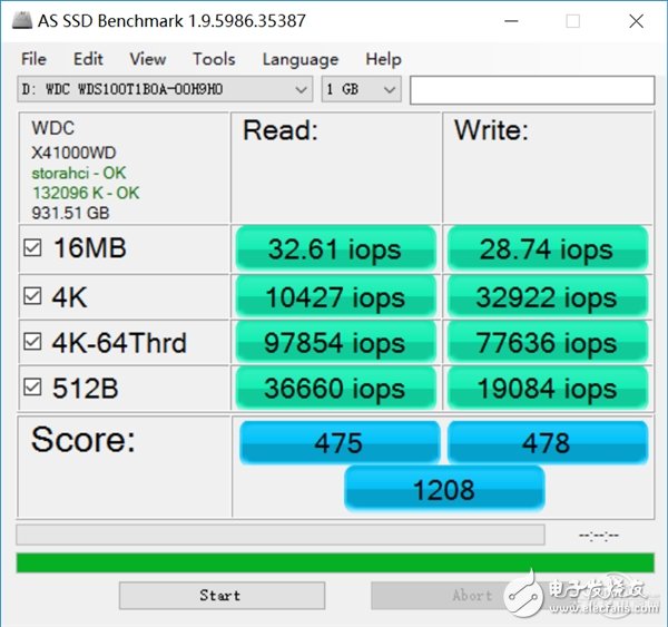 速度與容量兼容：西數(shù)WD Blue 1TB SSD評測