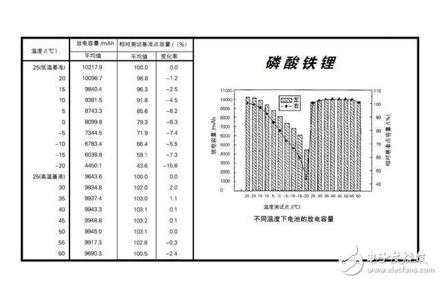 電動(dòng)汽車不耐寒續(xù)航里程驟減？都是鋰電池惹的禍