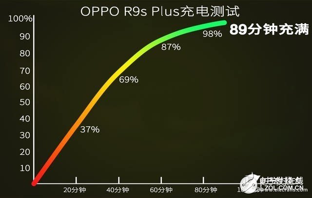 OPPO R9s Plus評測：性價比巨高！