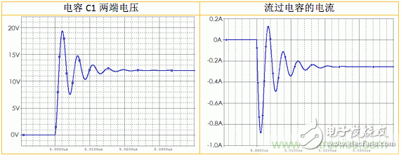 利用Snubber電路消除開關(guān)電源和Class D功放電路中的振鈴