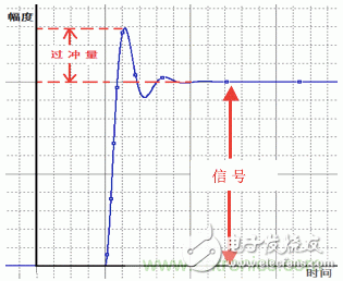 利用Snubber電路消除開關(guān)電源和Class D功放電路中的振鈴