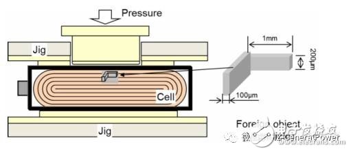 鋰電池內(nèi)短路，豐田如何應(yīng)對？