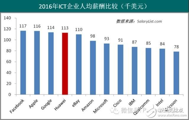 傳華為內(nèi)部手機高層降薪 將更多有利資源獎勵給年輕人