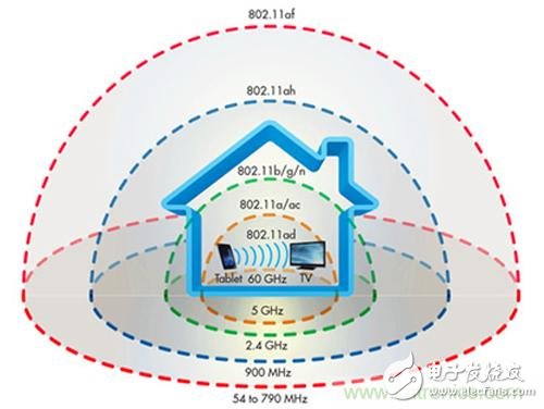 遭遇瓶頸，無線方案Wi-Fi 60GHz如何實現(xiàn)更優(yōu)傳輸