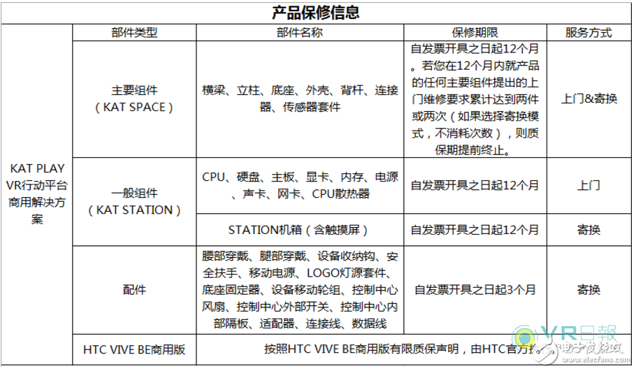 天差地別!多家VR外設(shè)公司的售后服務(wù)對比