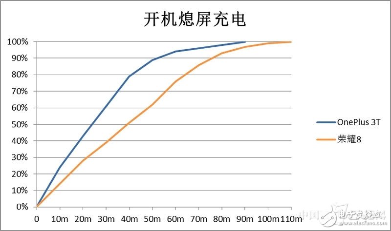 一加3T和榮耀8對比評測：各有各的路線 “人設(shè)”不同如何選？