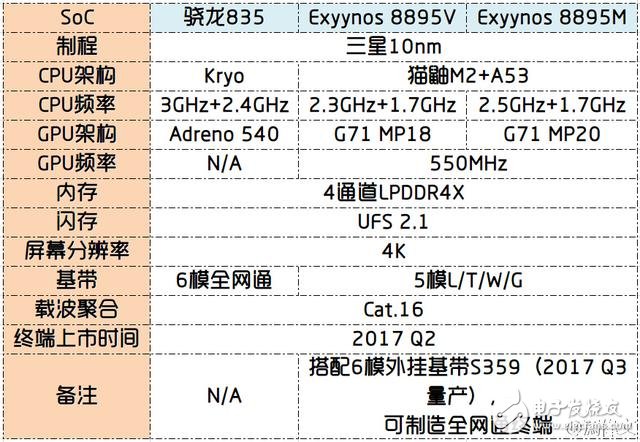 驍龍835于CES大會發(fā)布 小米或成首發(fā)機型