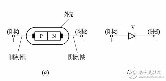 最全面的二極管知識分享