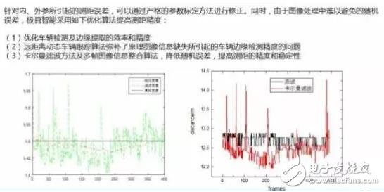 單目視覺ADAS在硬件和算法上有哪些技術(shù)原理及難點？