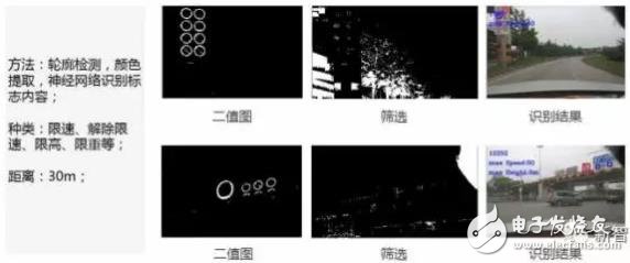 單目視覺ADAS在硬件和算法上有哪些技術(shù)原理及難點？