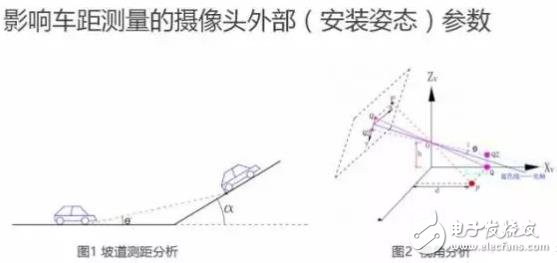 單目視覺ADAS在硬件和算法上有哪些技術(shù)原理及難點？