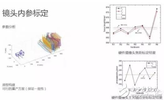 單目視覺ADAS在硬件和算法上有哪些技術(shù)原理及難點？