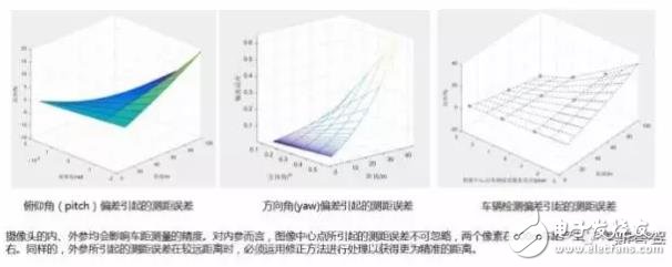 單目視覺ADAS在硬件和算法上有哪些技術(shù)原理及難點？