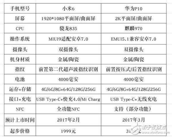 天生的宿敵，小米6與華為P10的又一場巔峰對決