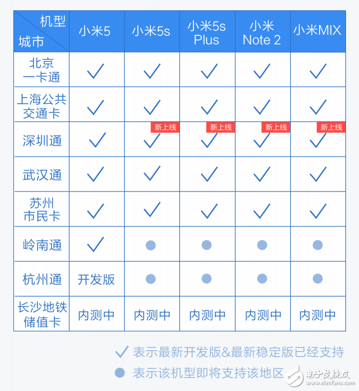 2016年MIUI8最具關(guān)注度的5個更新，看看有多貼心！