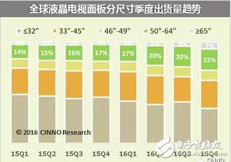 夏普廣州10.5代IGZO面板項(xiàng)目以610億簽約