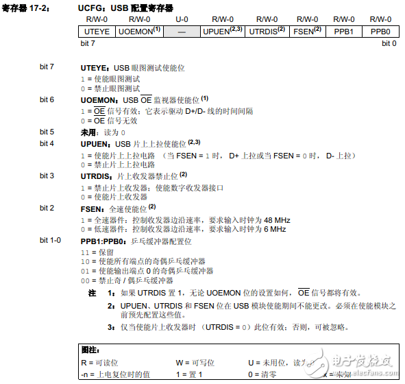 PIC18F2455/2550/4455/4550之通用串行總線USB