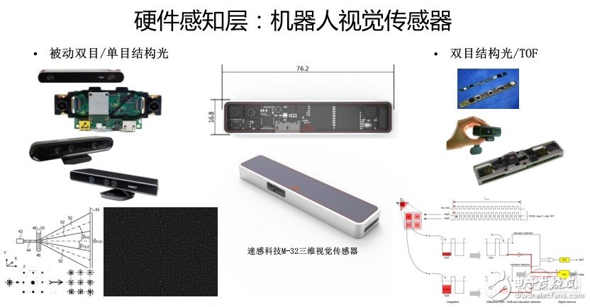 【鈦坦白】速感科技陳震：如何為機(jī)器人構(gòu)建一個(gè)“三維世界”？        