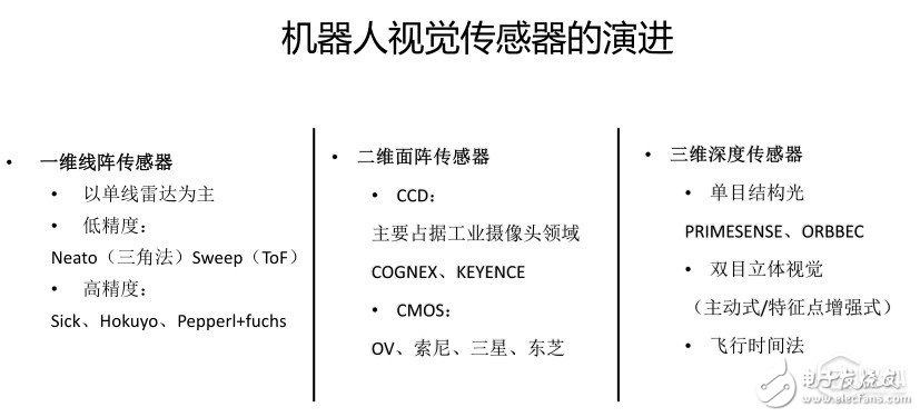 【鈦坦白】速感科技陳震：如何為機(jī)器人構(gòu)建一個(gè)“三維世界”？        