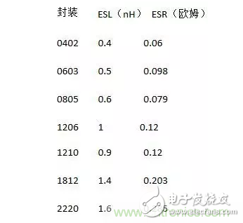 從儲能、阻抗兩種不同視角解析電容去耦原理